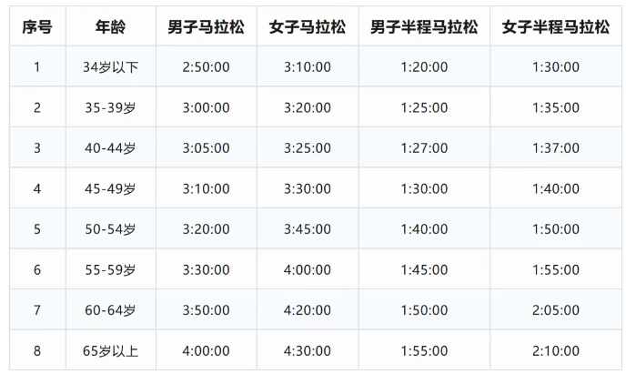 2025长沙马拉松(赛事规程)（2）