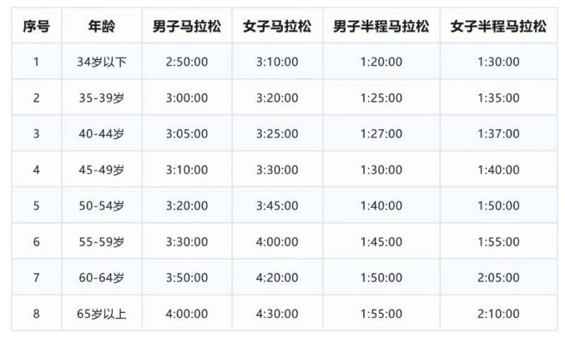 2025长沙马拉松路线规划