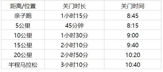 2025天津武清半程马拉松参赛全指南（时间/地点/报名）（2）