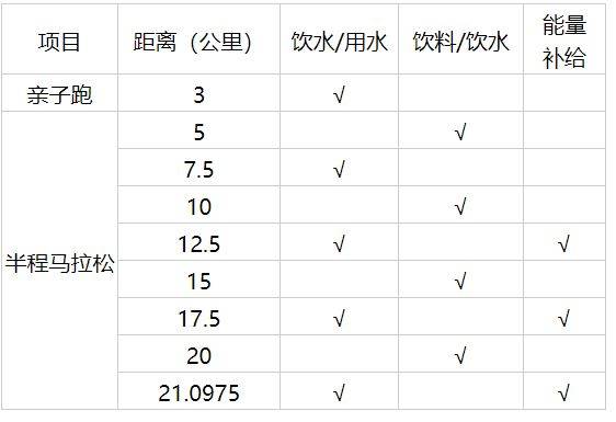 2025天津武清半程马拉松参赛全指南（时间/地点/报名）（3）