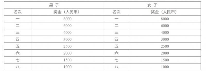 2025长沙马拉松半程马拉松名次奖