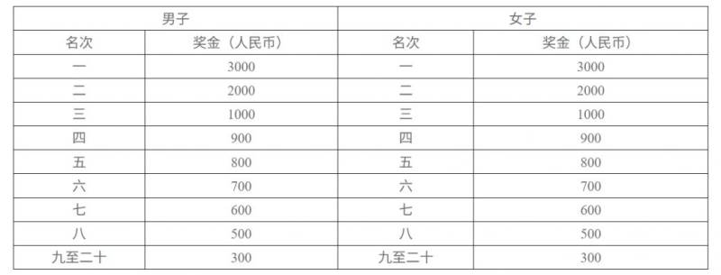 2025长沙马拉松湘籍选手特别奖