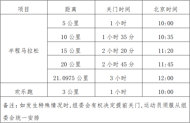 2025库尔勒半程马拉松(赛事规程)