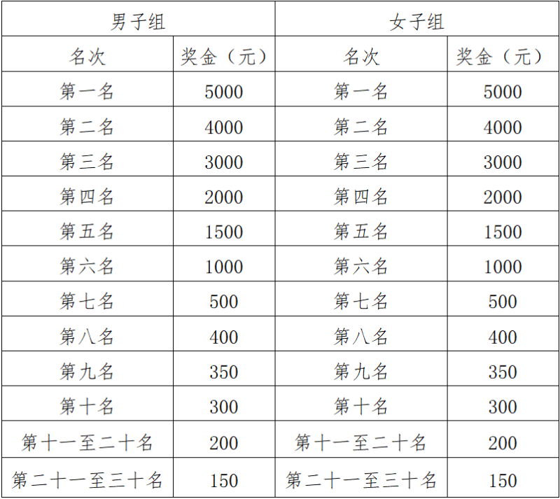 2025库尔勒半程马拉松(赛事规程)（3）