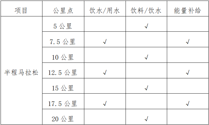 2025库尔勒半程马拉松(赛事规程)（2）