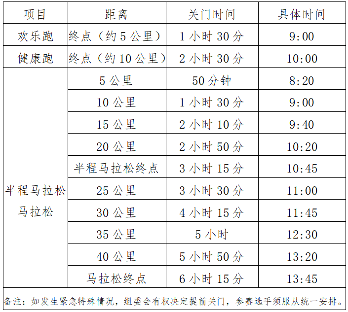 2025宜昌马拉松(赛事规程)