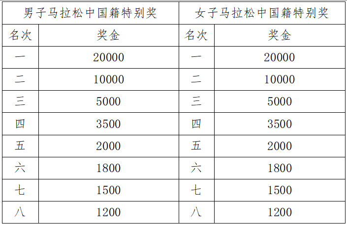 2025宜昌马拉松(赛事规程)（4）