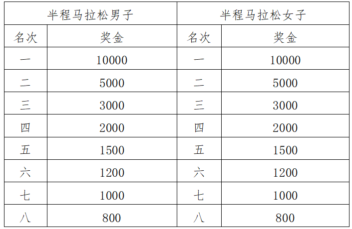 2025宜昌马拉松(赛事规程)（6）