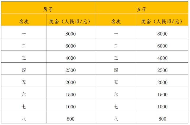 2025年南宁马拉松竞赛办法（4）