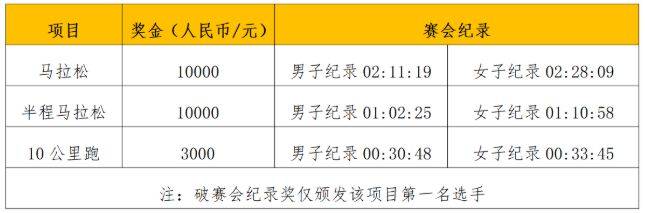 2025年南宁马拉松竞赛办法（8）