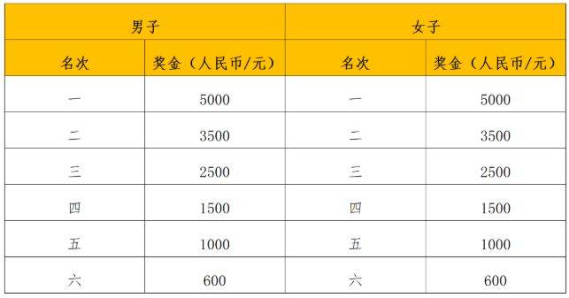 2025年南宁马拉松竞赛办法（5）
