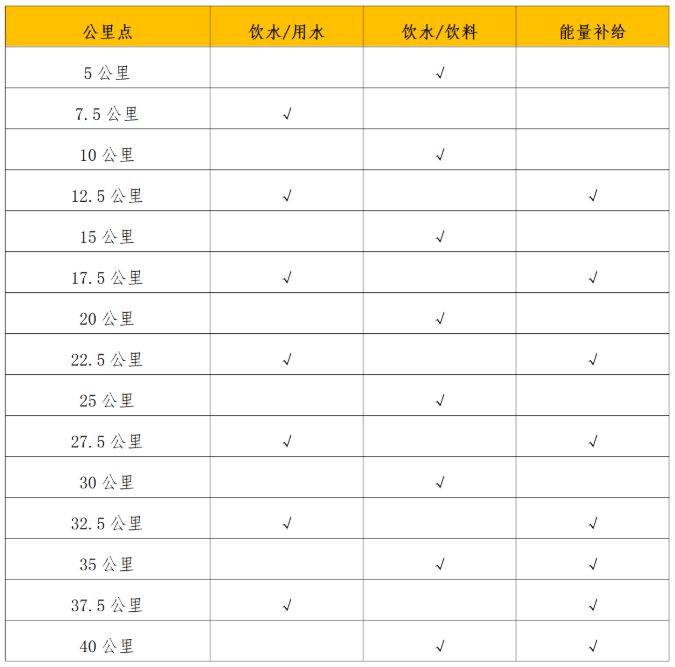 2025年南宁马拉松竞赛办法（2）