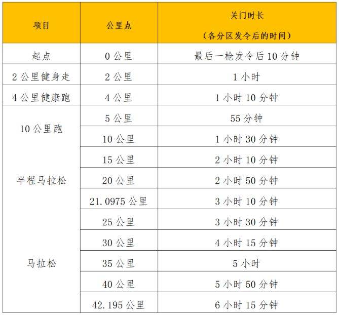 2025年南宁马拉松竞赛办法