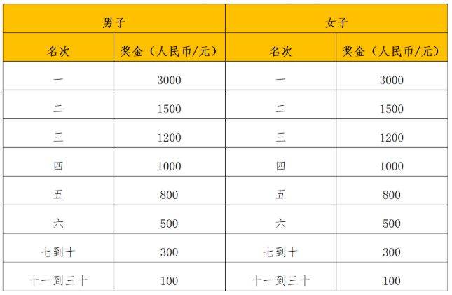 2025年南宁马拉松竞赛办法（7）