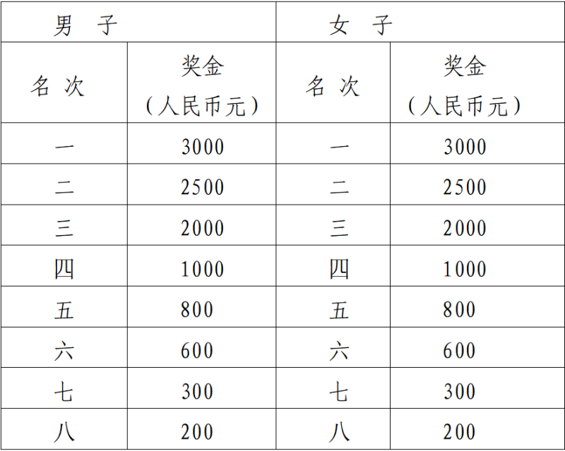 2025天津武清半程马拉松(赛事规程)（4）