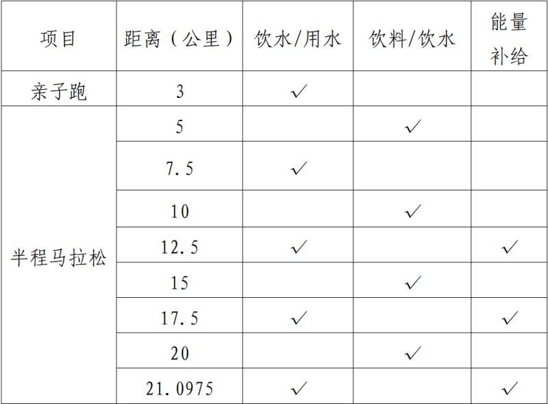 2025天津武清半程马拉松(赛事规程)（3）