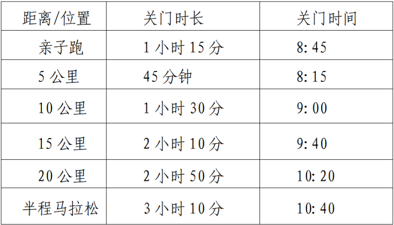 2025天津武清半程马拉松(赛事规程)（2）