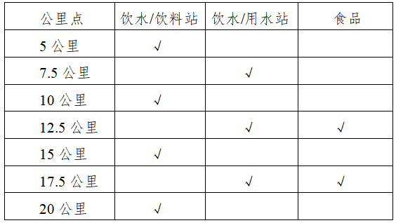 2025和龙半程马拉松(赛事规程)（2）