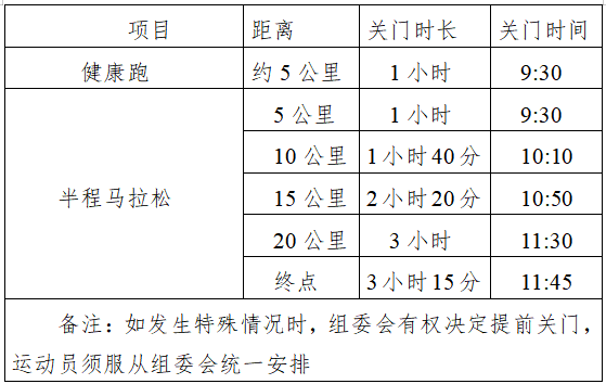 2025和龙半程马拉松(赛事规程)