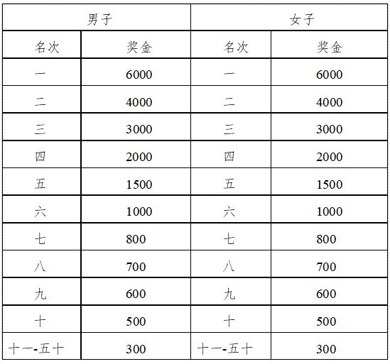 2025和龙半程马拉松(赛事规程)（3）
