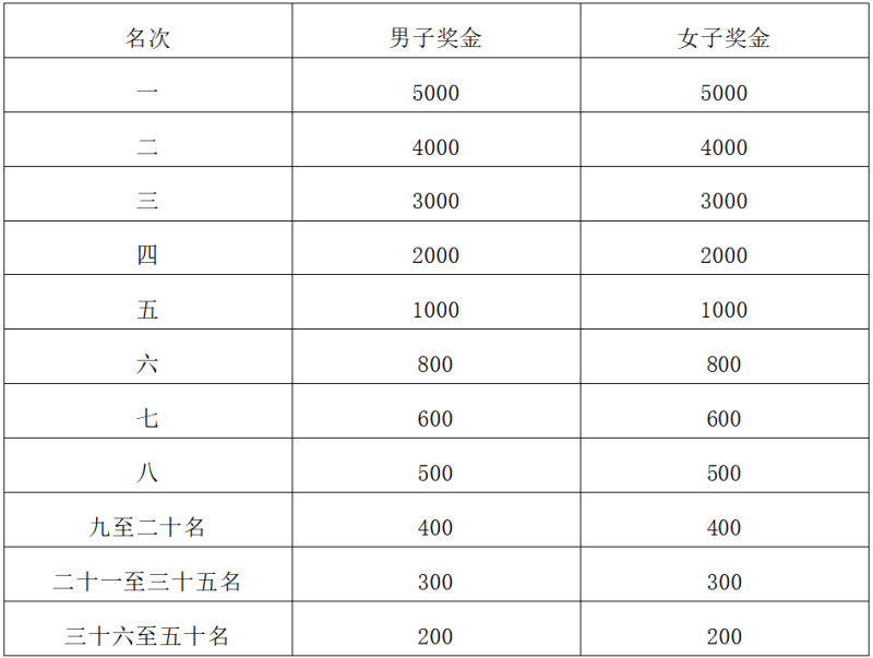 2025渭源半程马拉松(赛事规程)（2）
