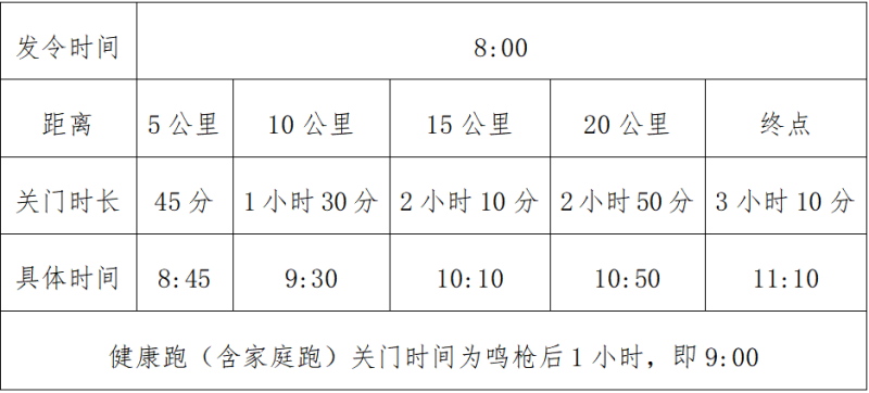 2025渭源半程马拉松(赛事规程)