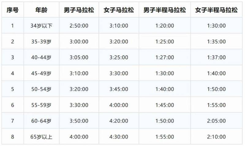 2025长沙马拉松常见问题解答