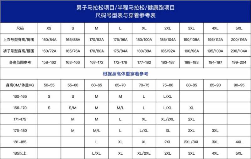 2025宝鸡马拉松报名常见问题解答（4）