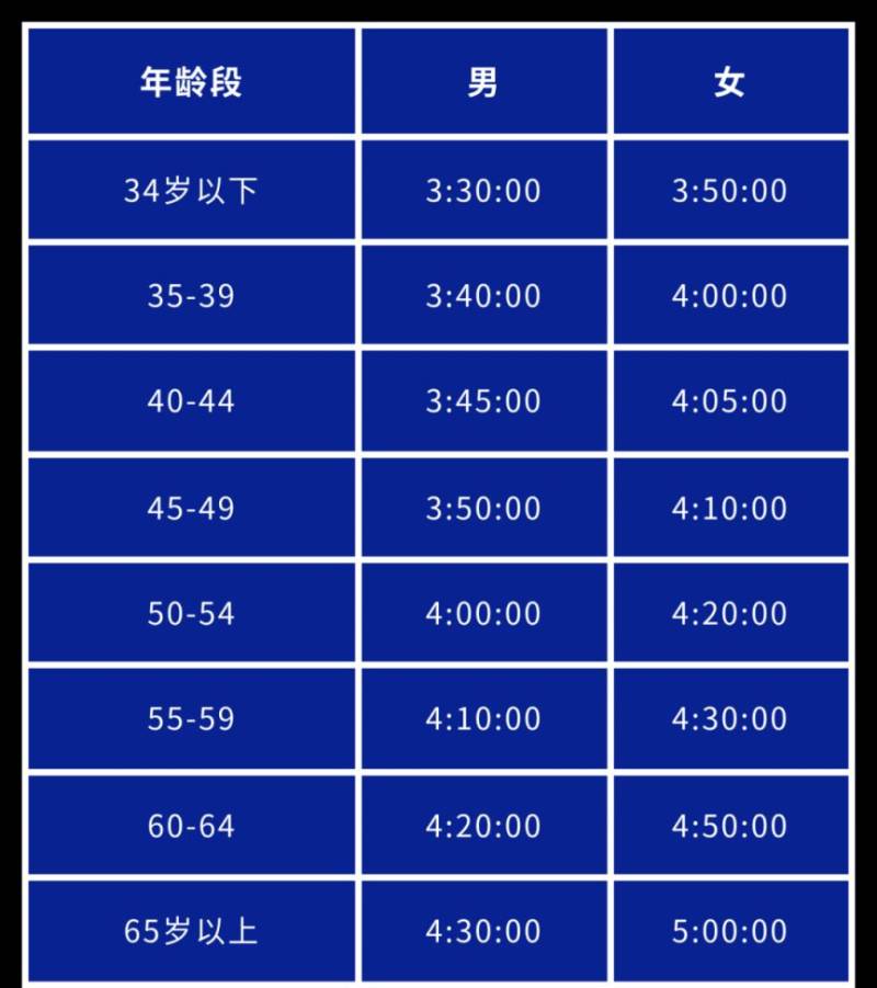 2025宝鸡马拉松报名常见问题解答（3）