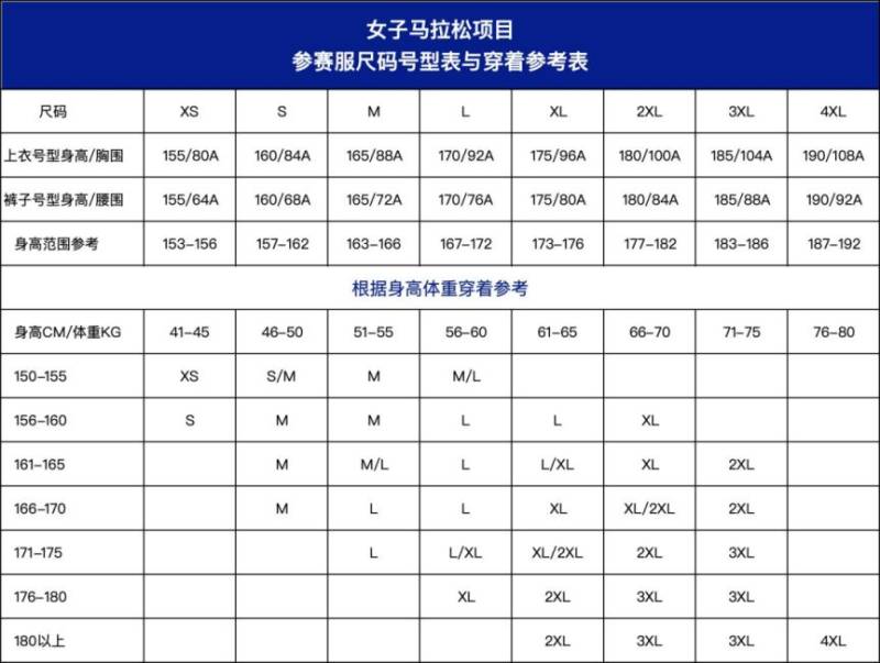 2025宝鸡马拉松报名常见问题解答（5）