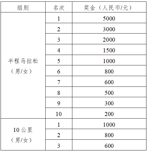 2025贺州半程马拉松(赛事规程)（5）