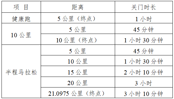 2025贺州半程马拉松(赛事规程)（2）