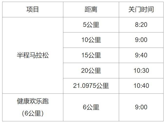 2025保康尧治河半程马拉松比赛须知（2）