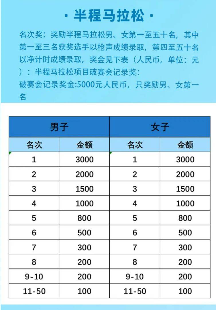 2025保康尧治河半程马拉松比赛须知（4）