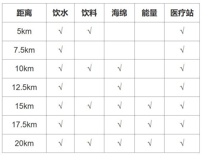 2025保康尧治河半程马拉松竞赛规则（2）