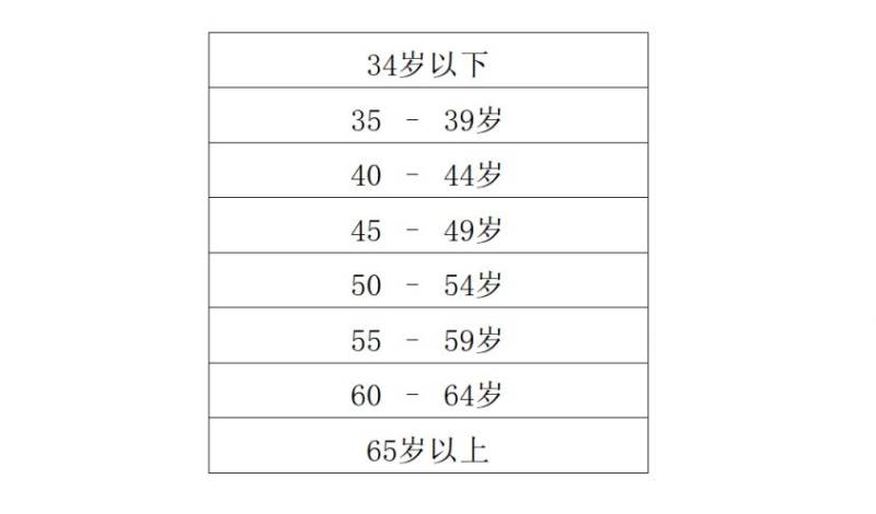 2025西安马拉松比赛奖金是多少钱(4) 2025西安马拉松比赛奖金是多少钱(4)