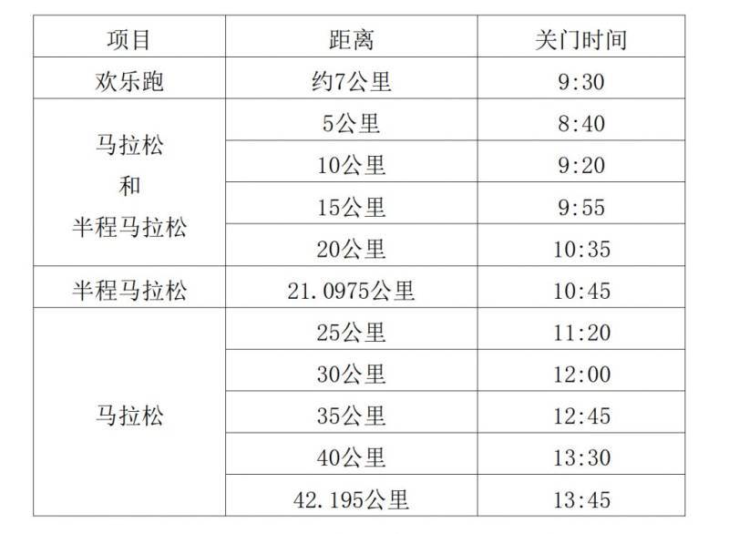 2025西安马拉松比赛存取衣