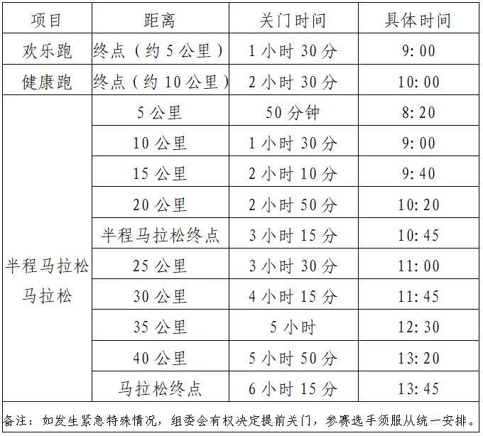 2025宜昌马拉松竞赛规程