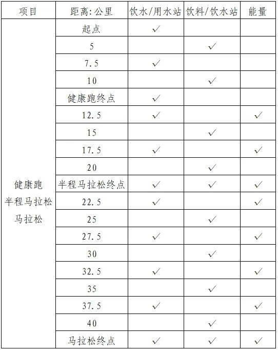 2025宜昌马拉松竞赛规程（2）