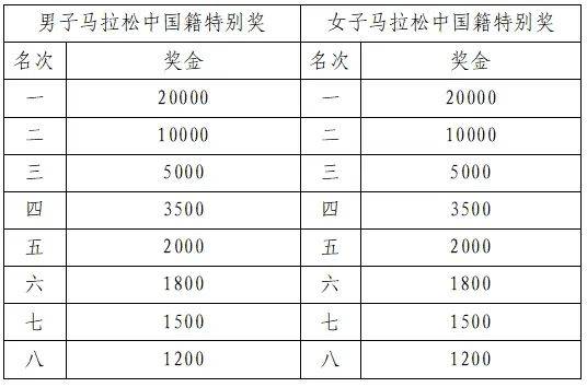 2025宜昌马拉松竞赛规程（4）