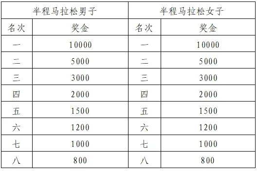 2025宜昌马拉松竞赛规程（6）
