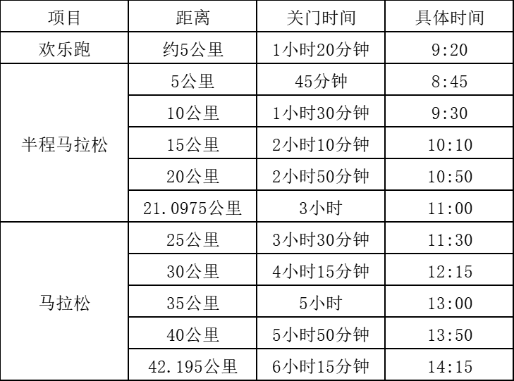 2025张家界马拉松(赛事规程)