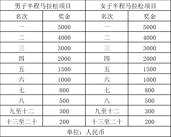 2025张家界马拉松(赛事规程)（4）