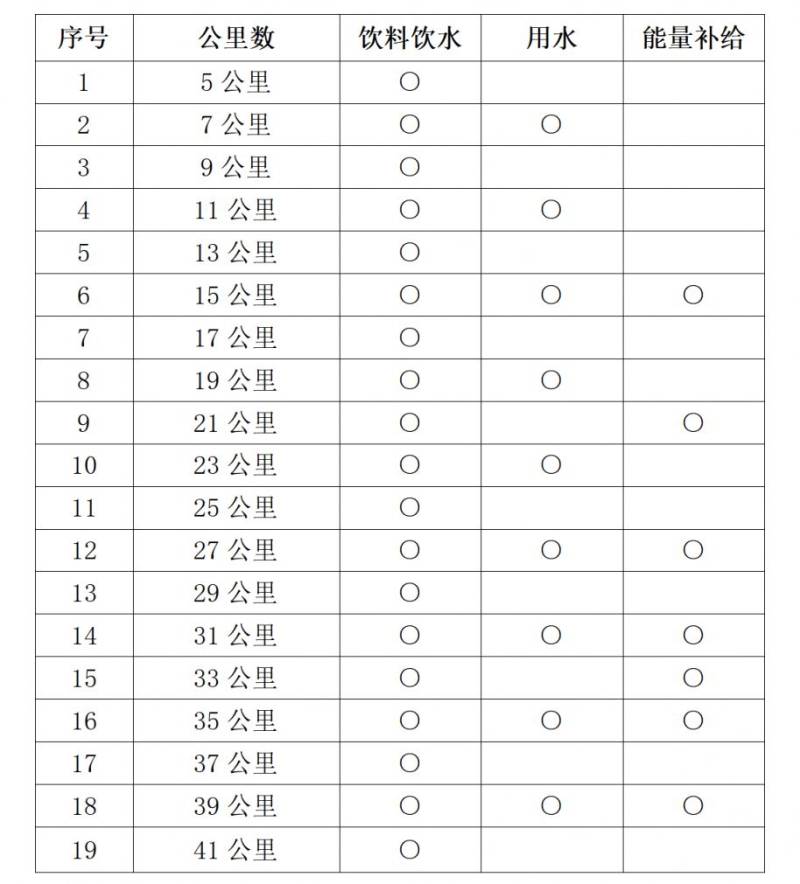 2025西安马拉松赛竞赛规程（时间+地点+报名+路线+奖励）（4）