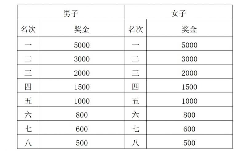 2025西安马拉松赛竞赛规程（时间+地点+报名+路线+奖励）（9）