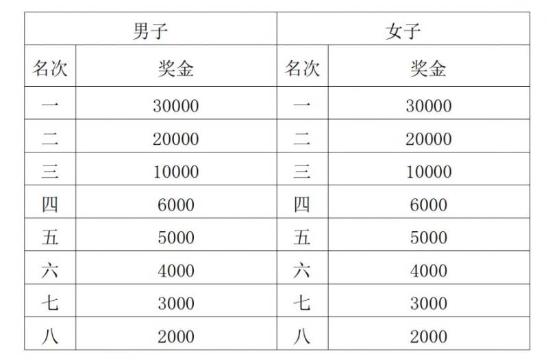 2025西安马拉松赛竞赛规程（时间+地点+报名+路线+奖励）（10）