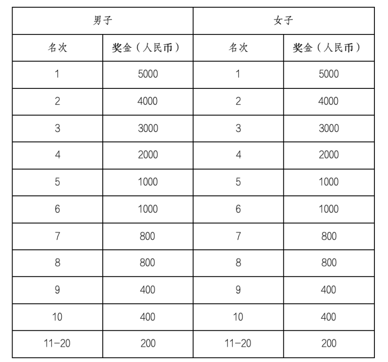 2025益阳马拉松(赛事规程)（6）