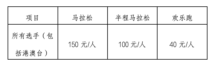 2025益阳马拉松(赛事规程)（4）