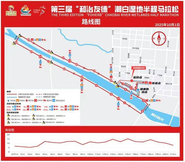 天津宝坻潮白马拉松竞赛项目（半程马拉松/健康跑）