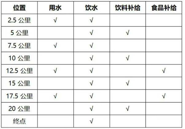 2025天津宝坻潮白湿地半程马拉松补给站设置